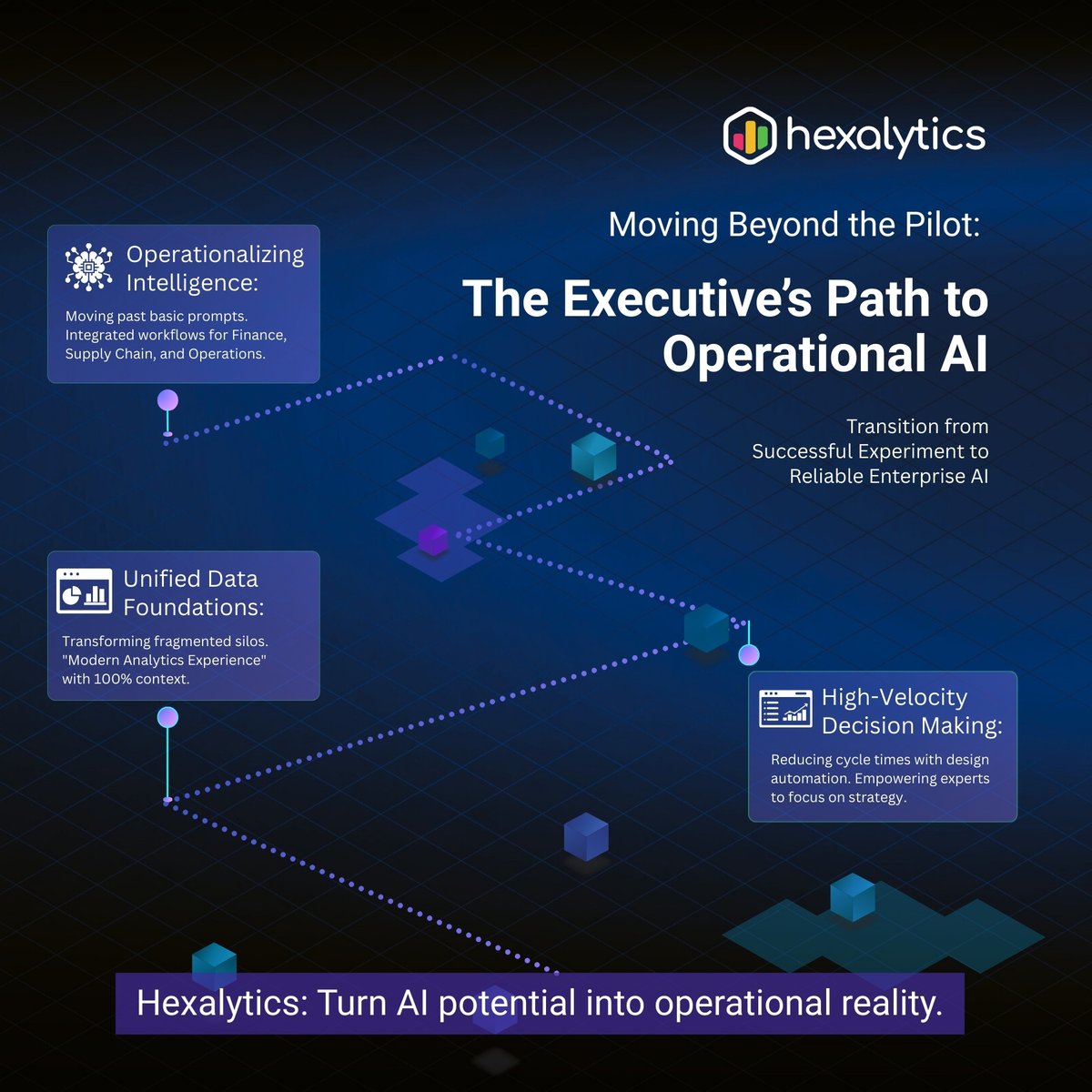 Hexalytics tweet media