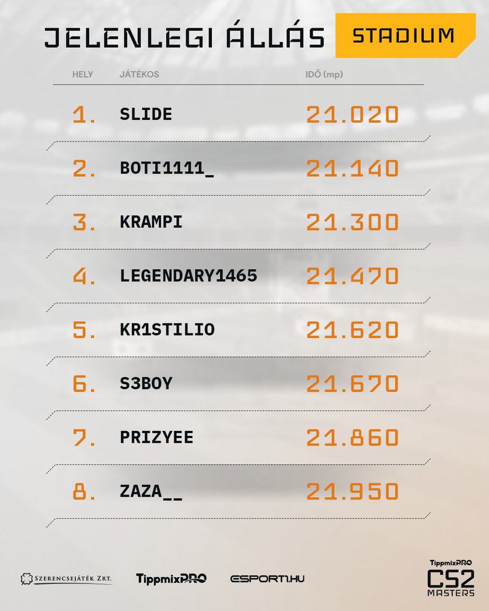 TippmixPro CS2 Masters tweet media