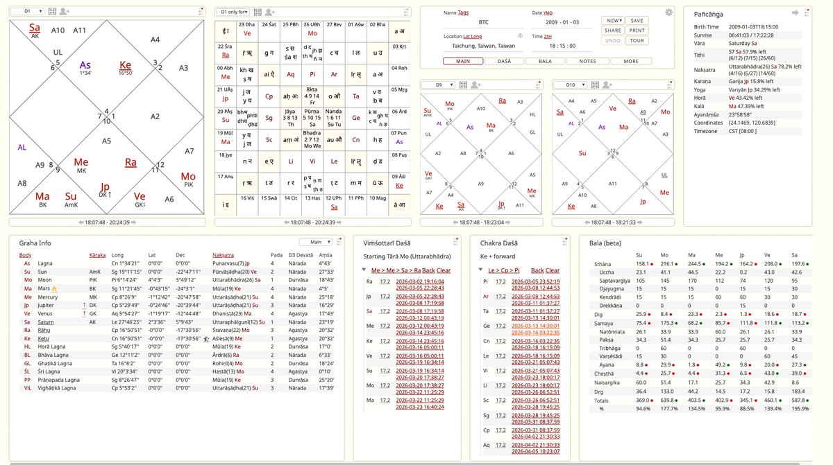 荷包蛋｜金融占星分析 tweet media