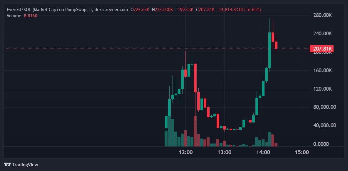 𝕽𝖞ū𝖏𝖎𝖓🔥 tweet media