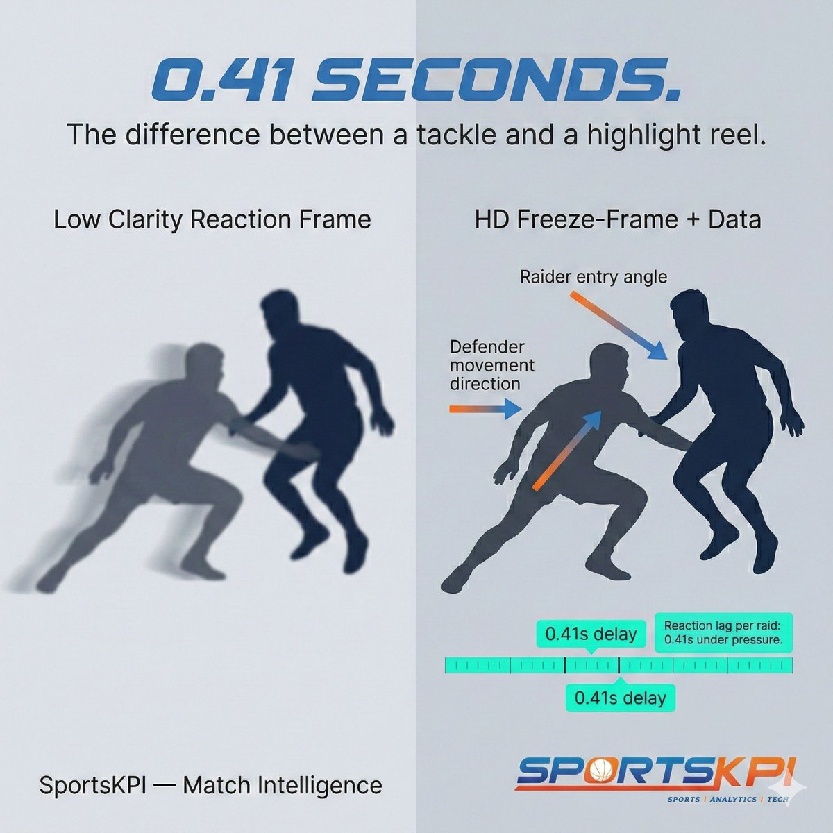 SportsKPI tweet media