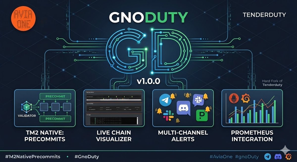 AviaOne 🟢 tweet media