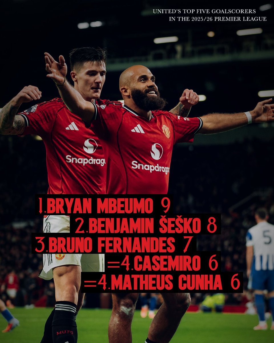 Who are you backing to finish as United's top scorer in the #PL this season? 📋⚽️