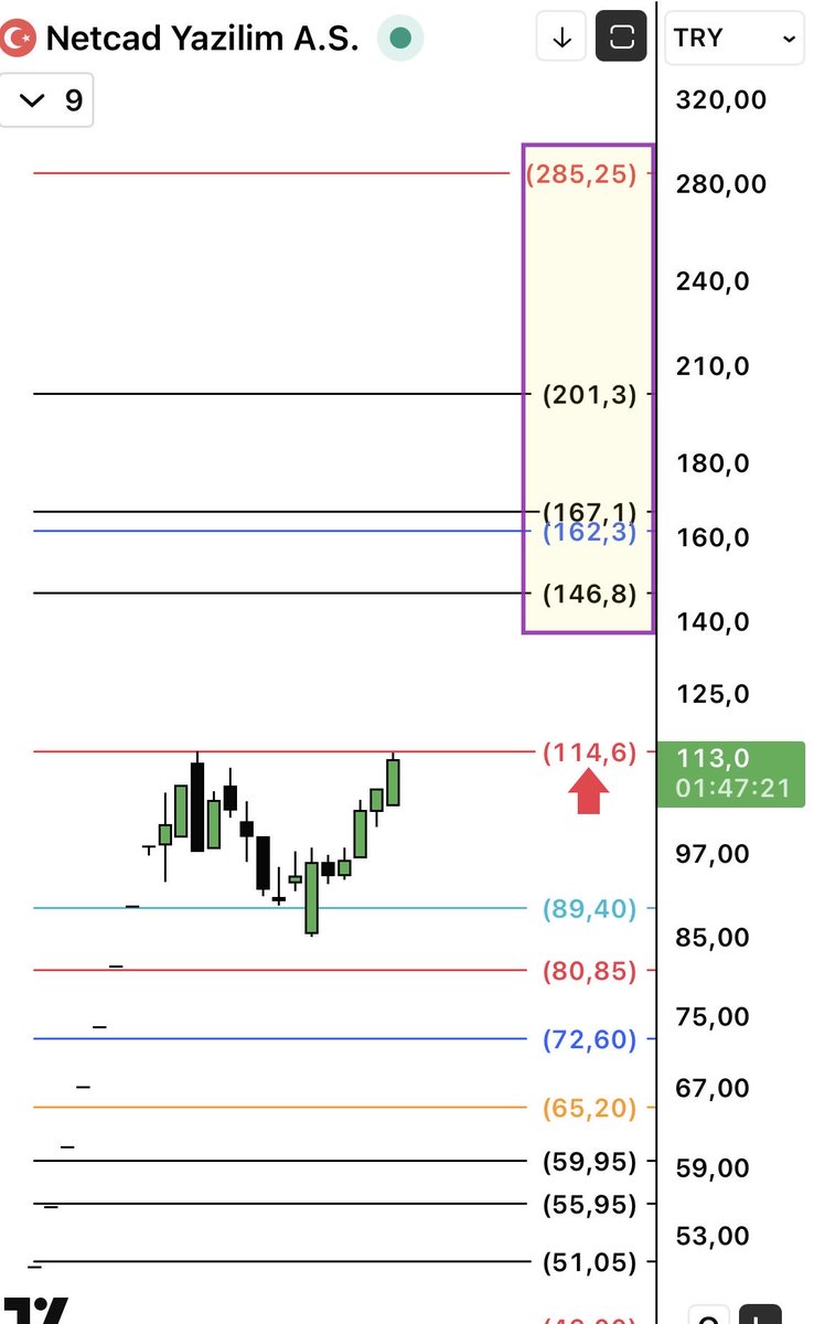 Hikayelerindgr's tweet image. #NETCD 114 Üzeri kapanılarda…