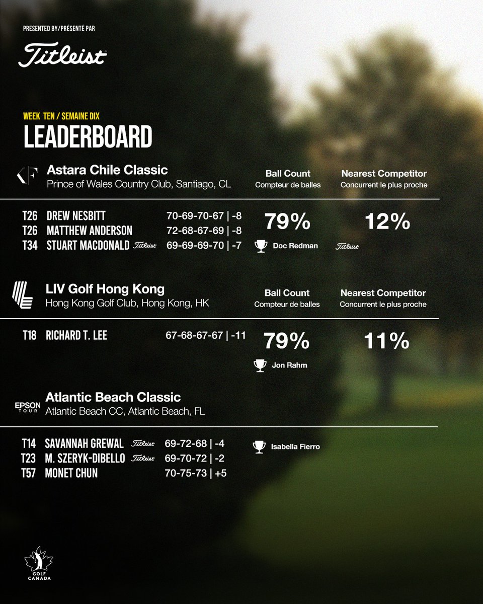 Golf Canada tweet media