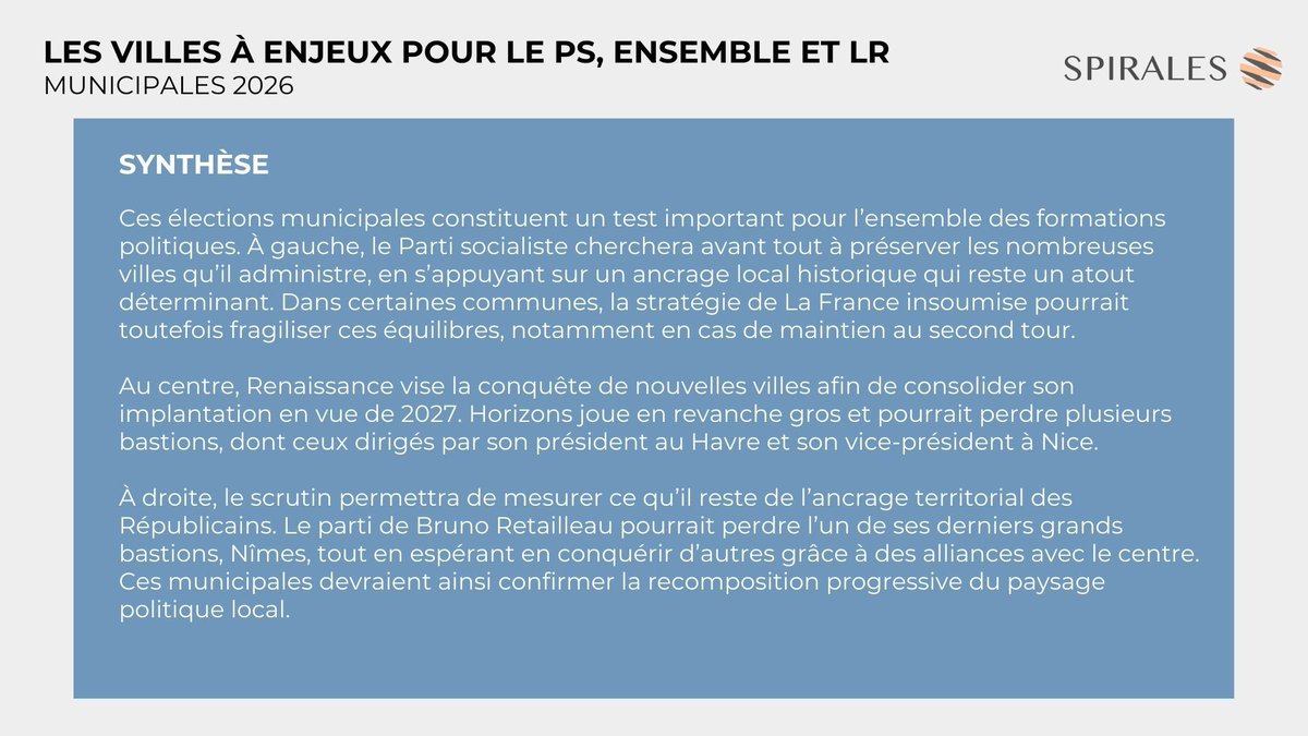 🗳️ 📊 Le Lab’Opinion - municipales 2026 :  à un an de la présidentielle, PS, bloc central et LR jouent gros dans plusieurs villes clés. Ancrage local, alliances fragiles, tensions à gauche et menaces sur certains bastions pourraient accélérer la recomposition politique locale.