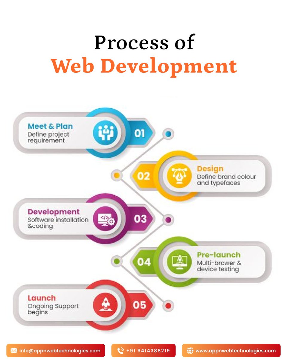 appnwebtech's tweet photo. Your website should do more than exist — it should drive growth 🚀

Optimize performance, improve functionality, and strengthen your online presence.

🌐 https://t.co/hZcUi40a7M

#digitalmarketing #webdevelopment #businessgrowth #appnwebtechnologies https://t.co/BtTVK4HAVt
