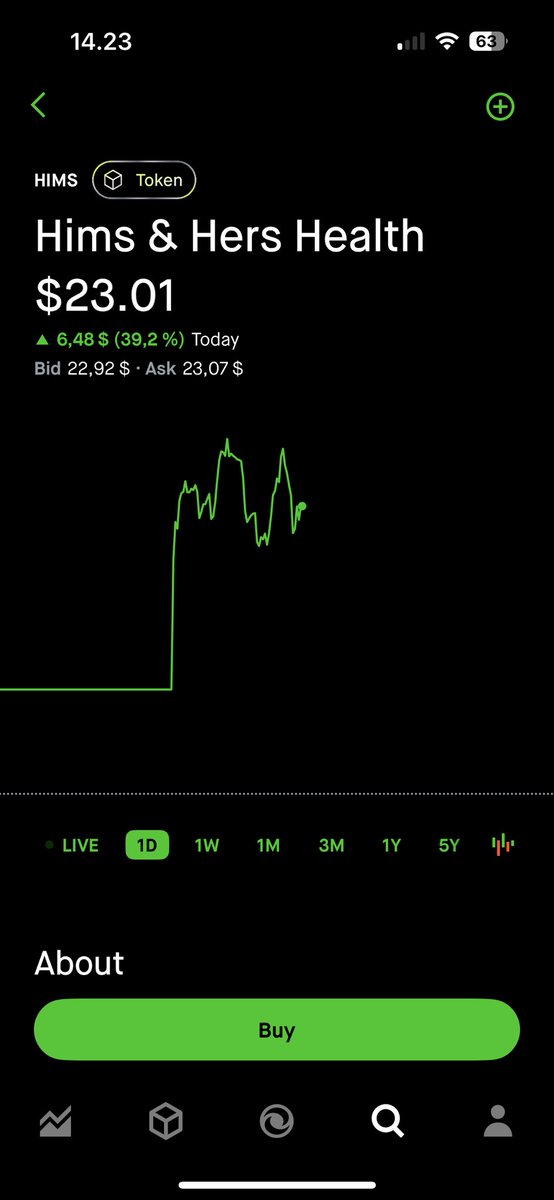 JUST IN: 

Novo Nordisk $NVO confirms the new partnership with Hims &amp; Hers

$HIMS is up 46% in the premarket