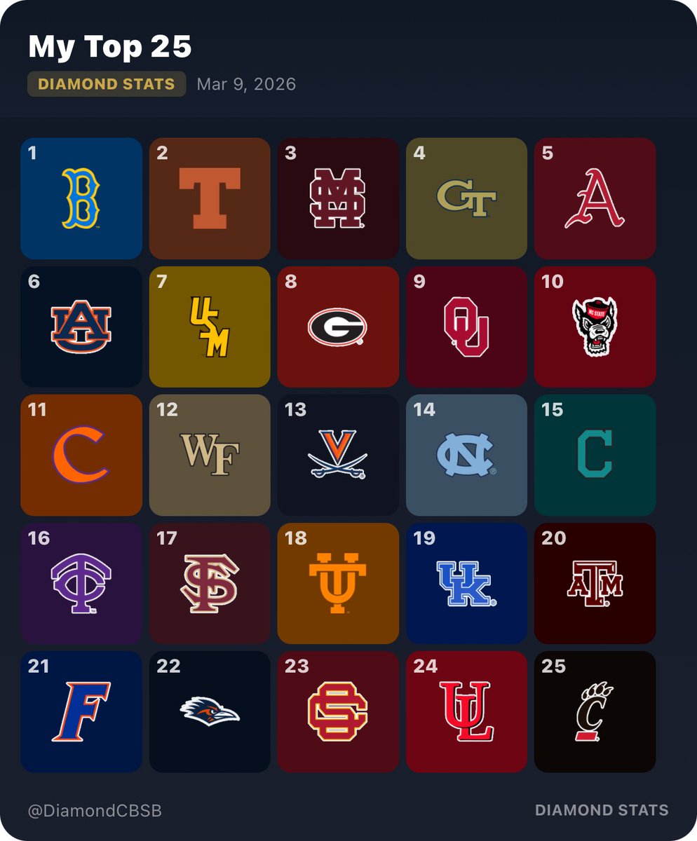 Diamond College Baseball tweet media