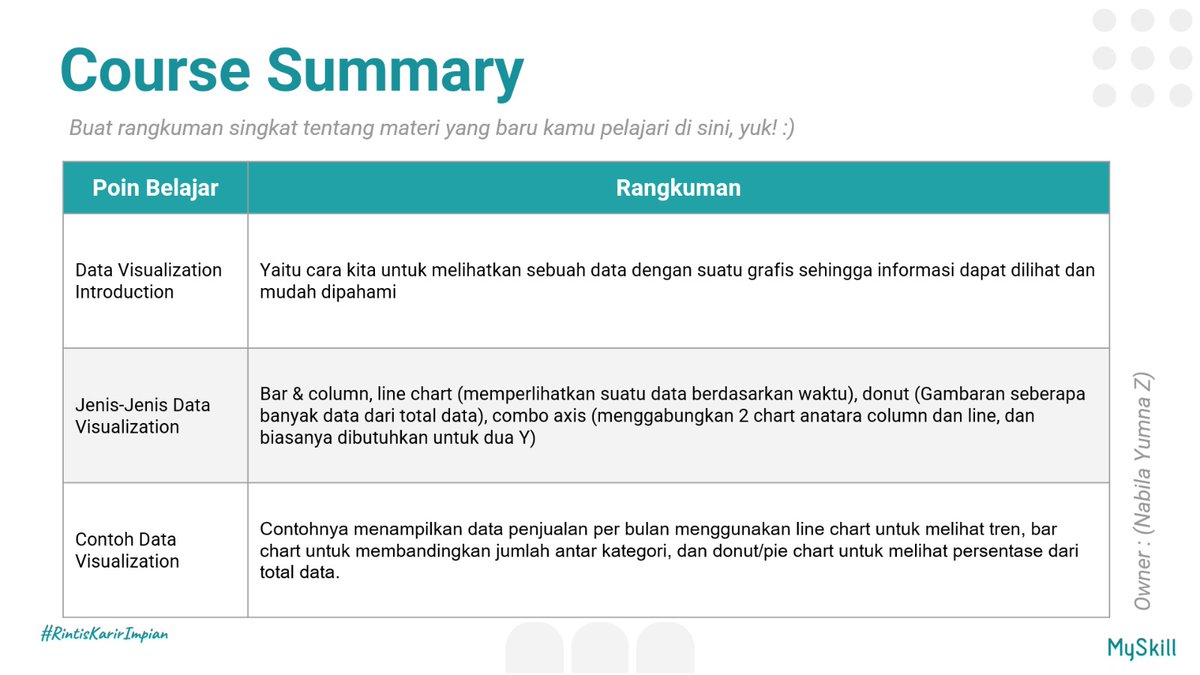 easypizzha's tweet photo. Menambah skill baru lewat short class Excel dari MySkill. Belajar dasar data visualization dan cara menyajikan data agar lebih informatif #learnatmyskill @myskill_id https://t.co/RaEuNjpFkA
