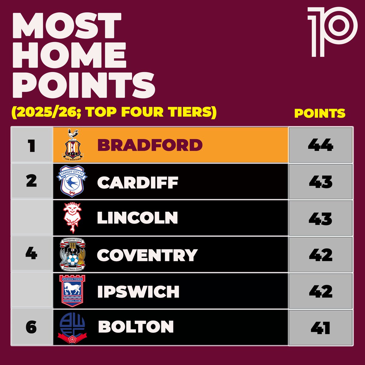 playmakerstats tweet media