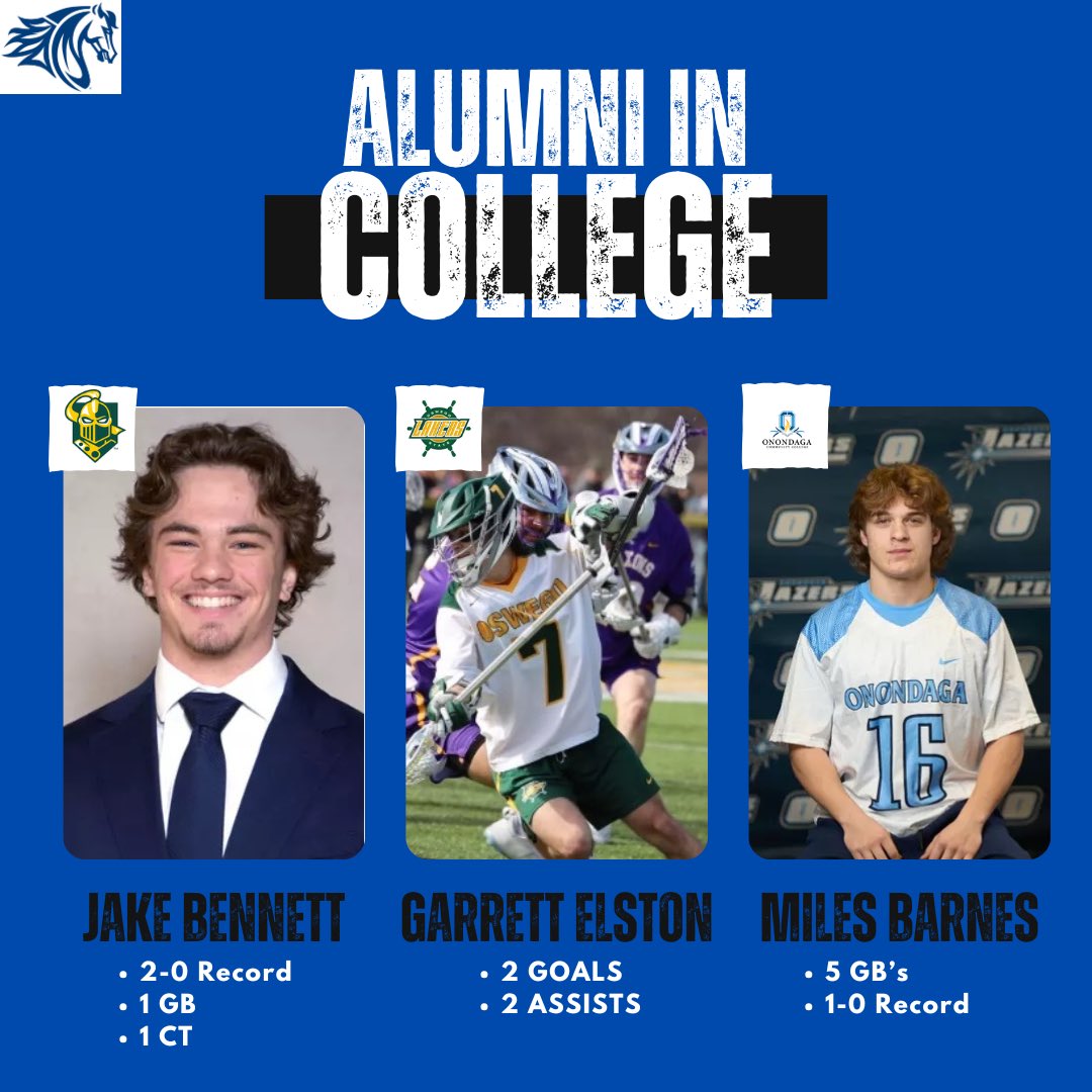 Horseheads Boys Lacrosse tweet media