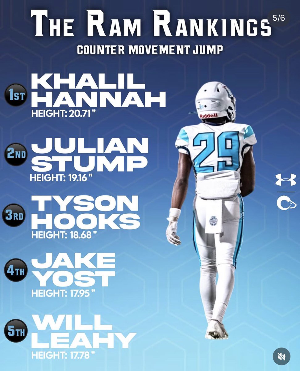 DePaulPrepFB tweet media