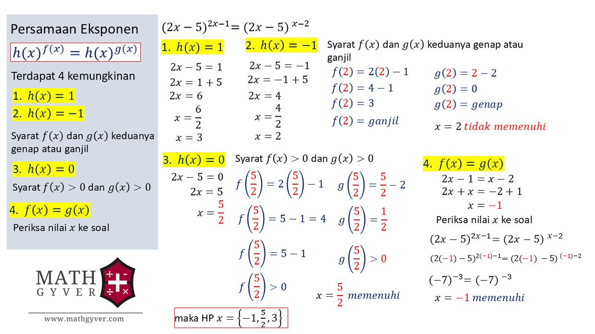Matematika bukan urusan pintar atau tidak pintar tapi urusan,  Mengetahui, Memahami, Taat!
​
​1️⃣ MENGETAHUI (Awareness) 👁️
​Langkah awal adalah tahu bahwa ada aturan mainnya. Seperti dalam Persamaan Eksponen di gambar, kita harus tahu ada 4 kemungkinan kondisi basis (h(x)). Tanpa