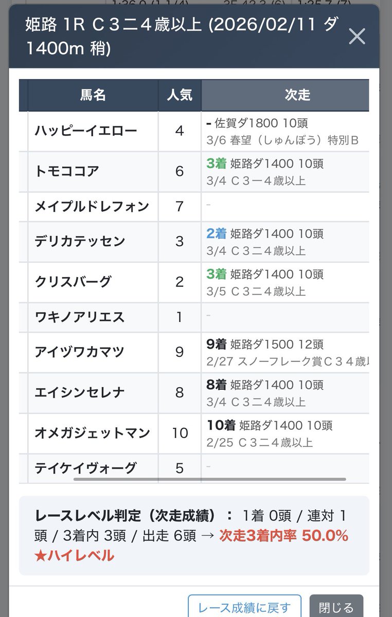 DFACTOR_keiba's tweet photo. スマホでもサクッと見れそう https://t.co/x9LDvmBTuk