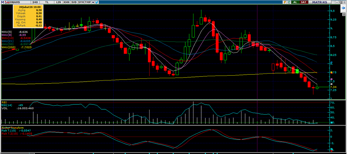 #obams
Bundan daha güzel takip yeri varmı acaba 🤔