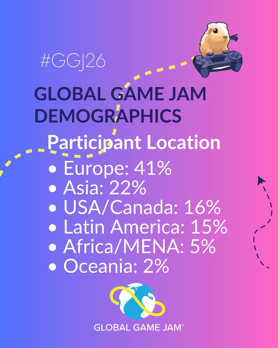 GlobalGameJam tweet media