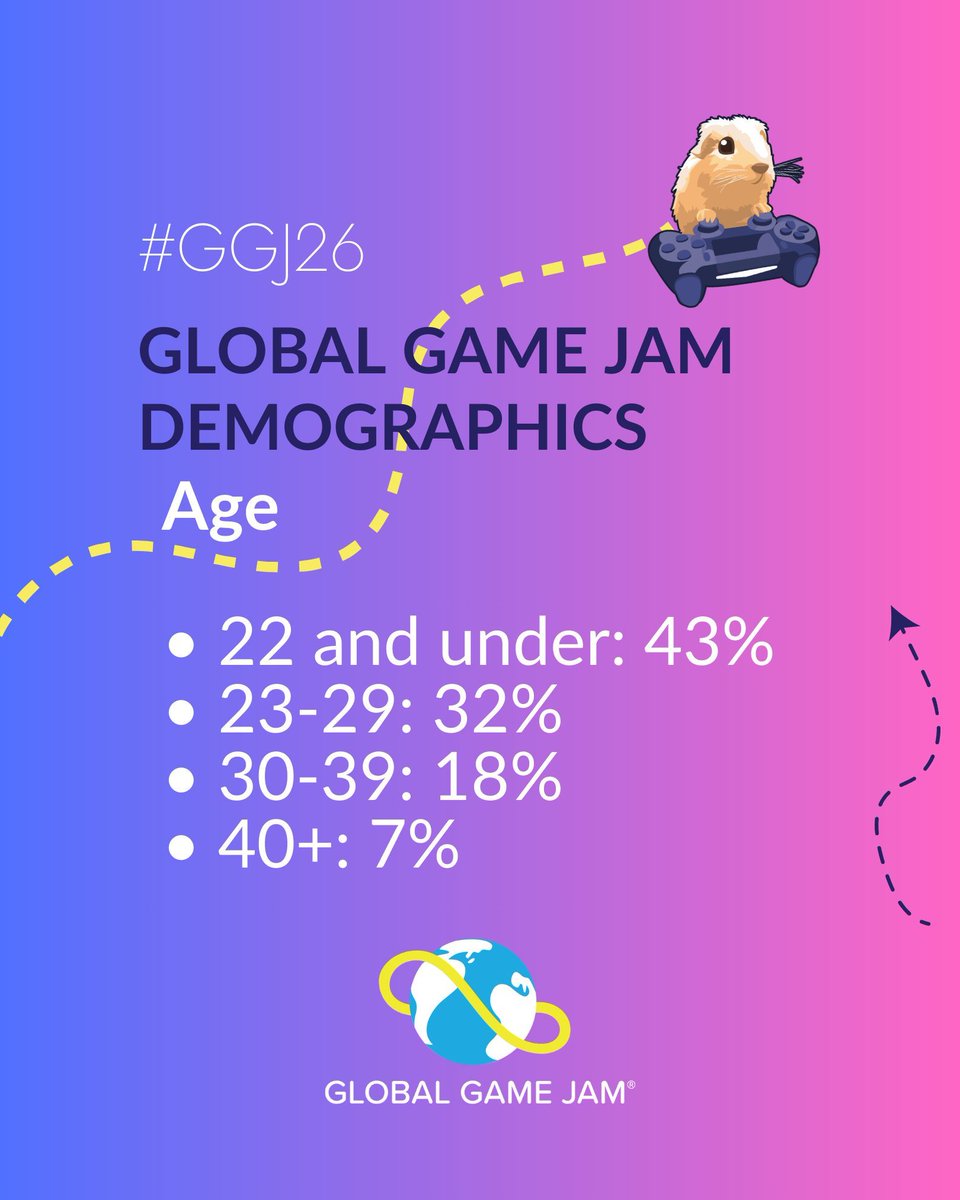 GlobalGameJam tweet media