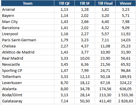 Bengt Sonnert tweet media