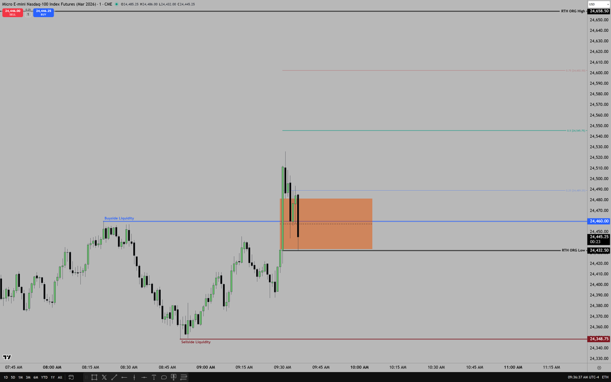 The Inner Circle Trader tweet media