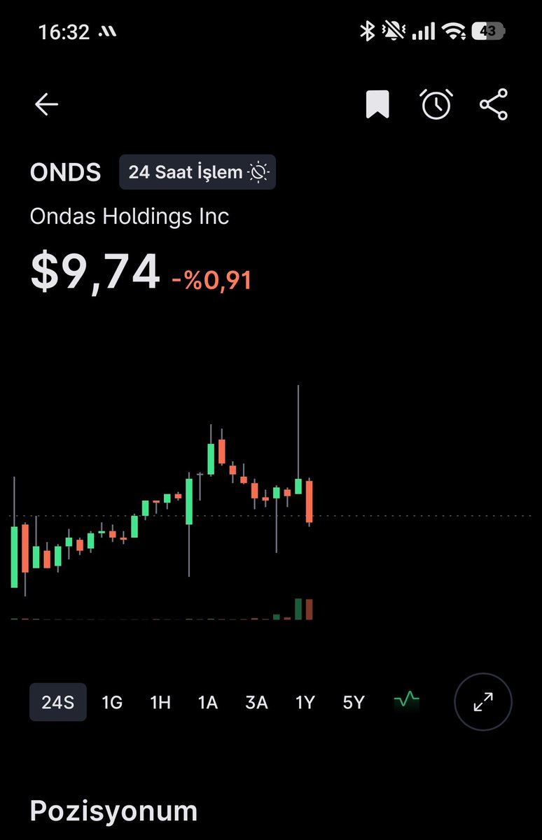 CoinTakipJesus's tweet photo. @korkmazali08 😃 https://t.co/rnHXbfgAPg