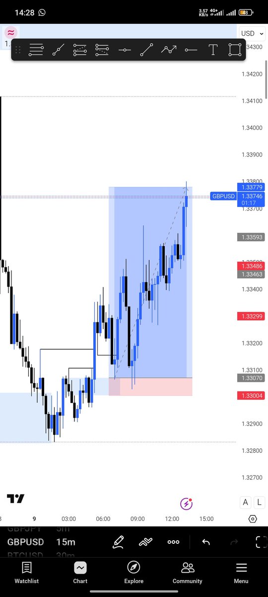 okepatrick626's tweet photo. GBPUSD 🔥🔥 https://t.co/dHtjq6nwbQ
