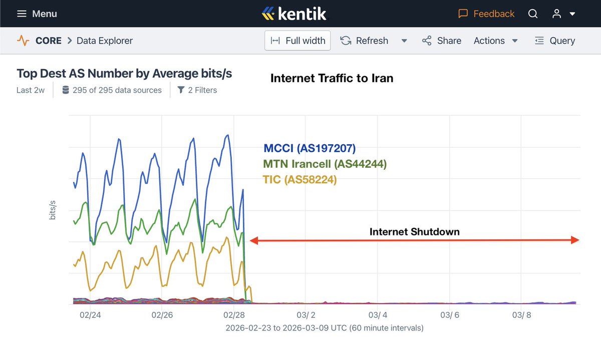 Doug Madory (also on Bluesky) tweet media