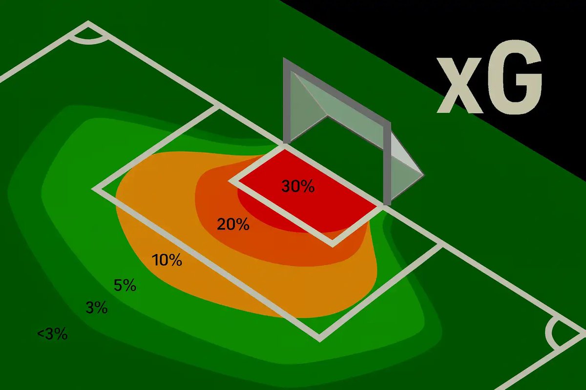 The Extreme Football Enthusiast tweet media