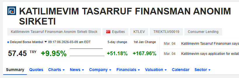 Tabi o zamanlar hisse 3.65 TL civarıydı :)) #KTLEV
