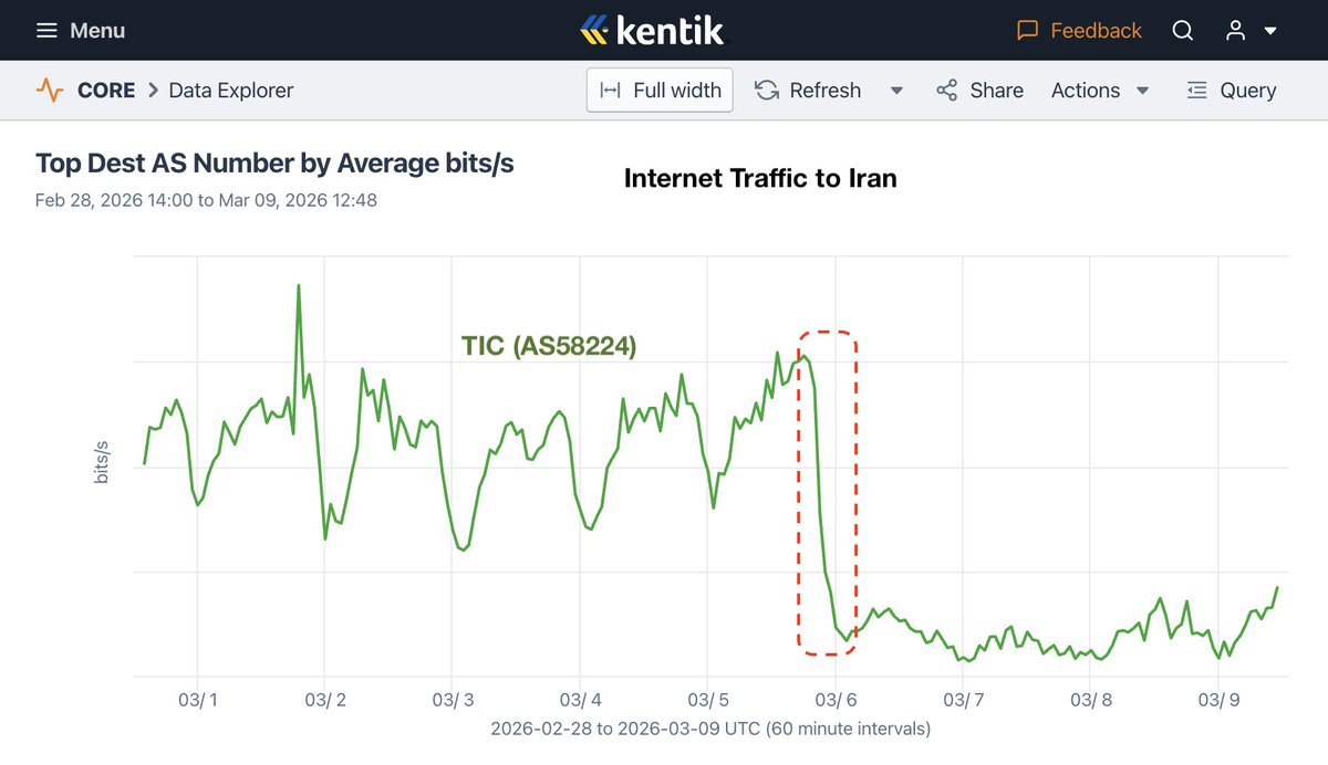 Doug Madory (also on Bluesky) tweet media