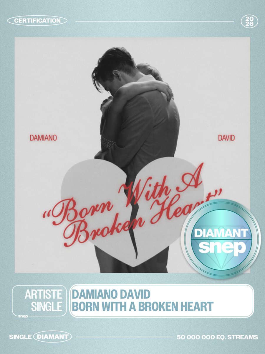 Le titre « Born With a Broken Heart » de Damiano David est certifié Single Diamant ! 💎

50 000 000 équivalents streams 🎧

Bravo ! 👏