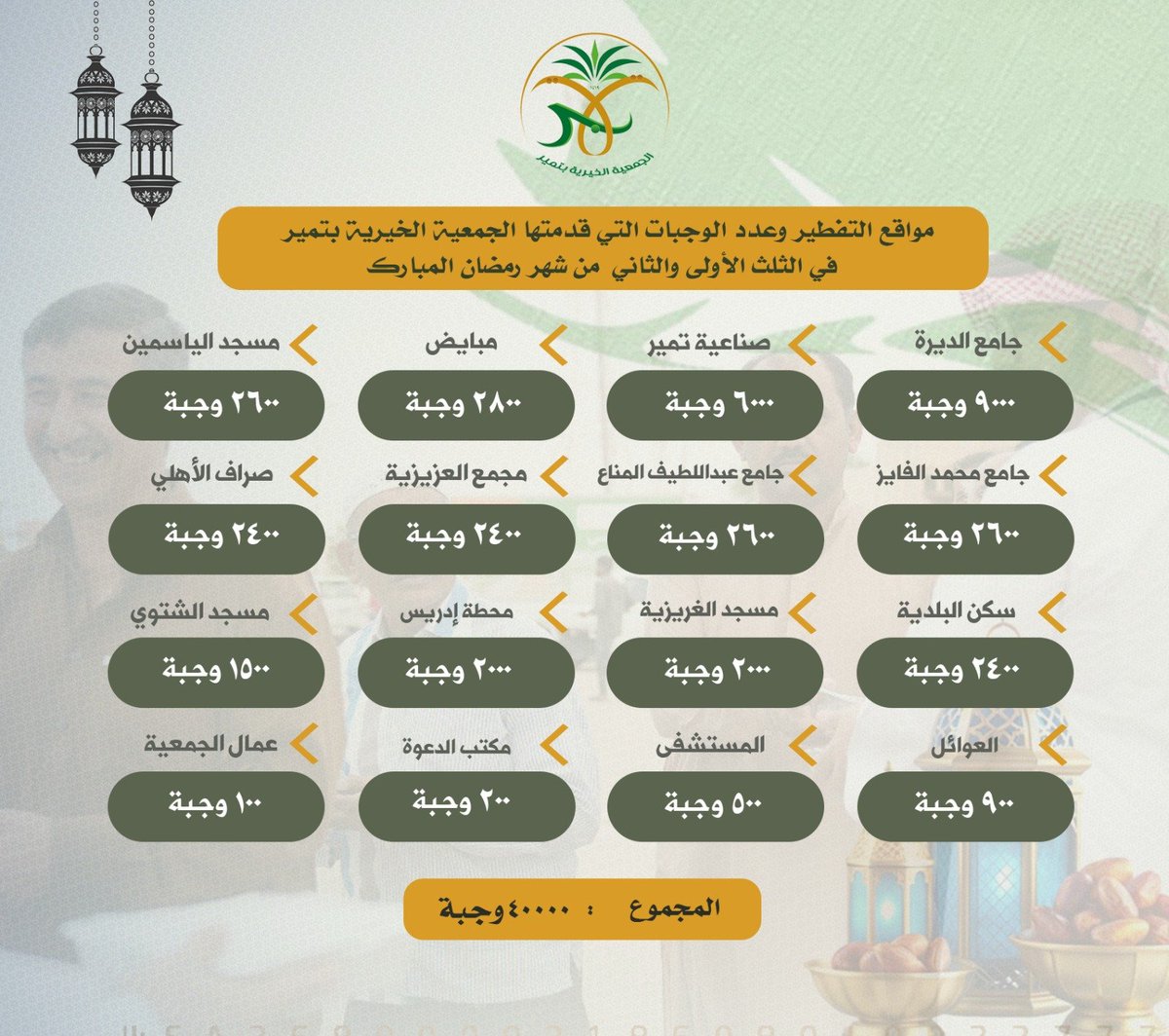 الجمعية الخيرية بتمير tweet media