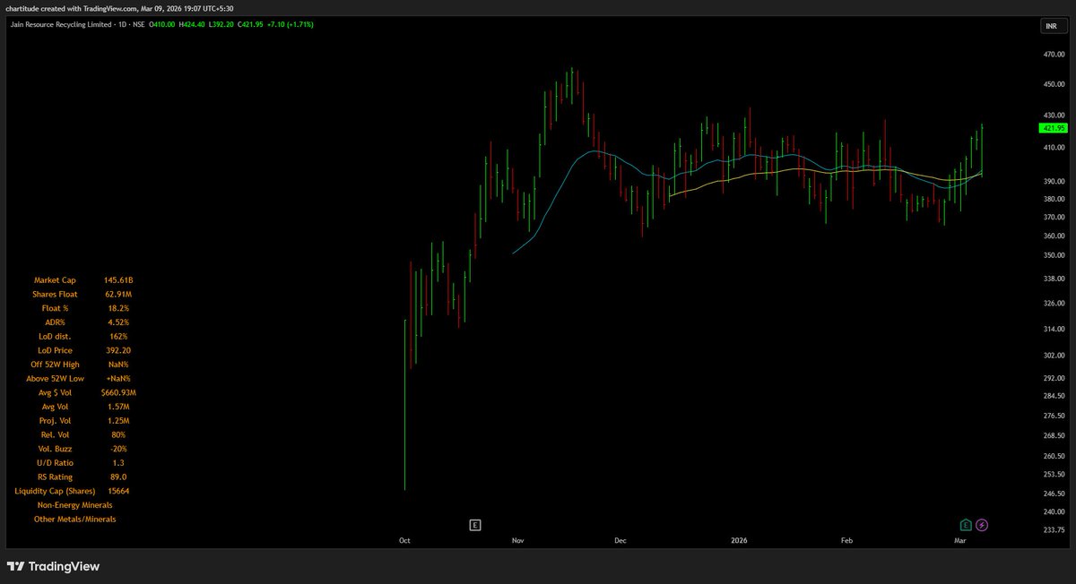 The_Chartist 📈 tweet media