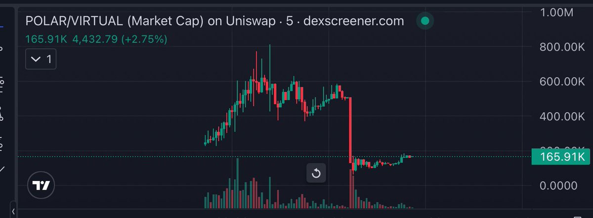 0xalwaysonchain tweet media