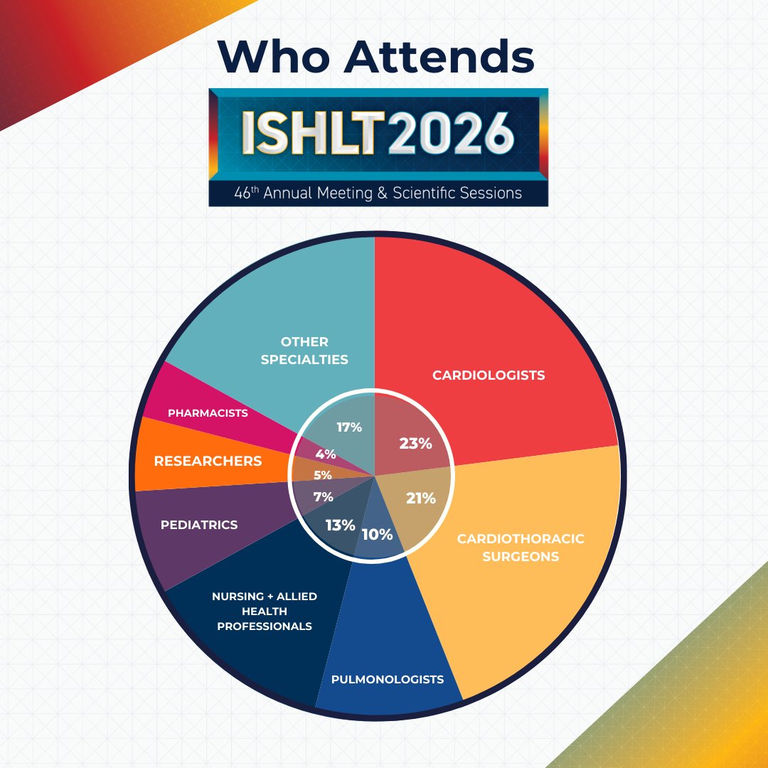 The ISHLT tweet media