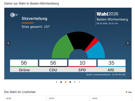 Kritiker der Elche tweet media