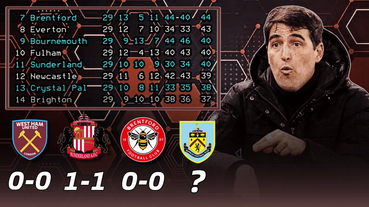 Cherriesredarmy's tweet image. 🗣️𝗧𝗵𝗲 𝗙𝗮𝗻𝘀 𝗦𝗵𝗼𝘄 - 𝗟𝗜𝗩𝗘 𝘁𝗼𝗻𝗶𝗴𝗵𝘁 𝗮𝘁 𝟴𝗽𝗺

👉 youtube.com/live/FWU2doYBQ…

💬 Interactive Stream

9️⃣ Unbeaten in the #PL for the reds! 
 
3️⃣ Consecutive Draws

🅰️ Burnley next

#AFCB #UTC #PL