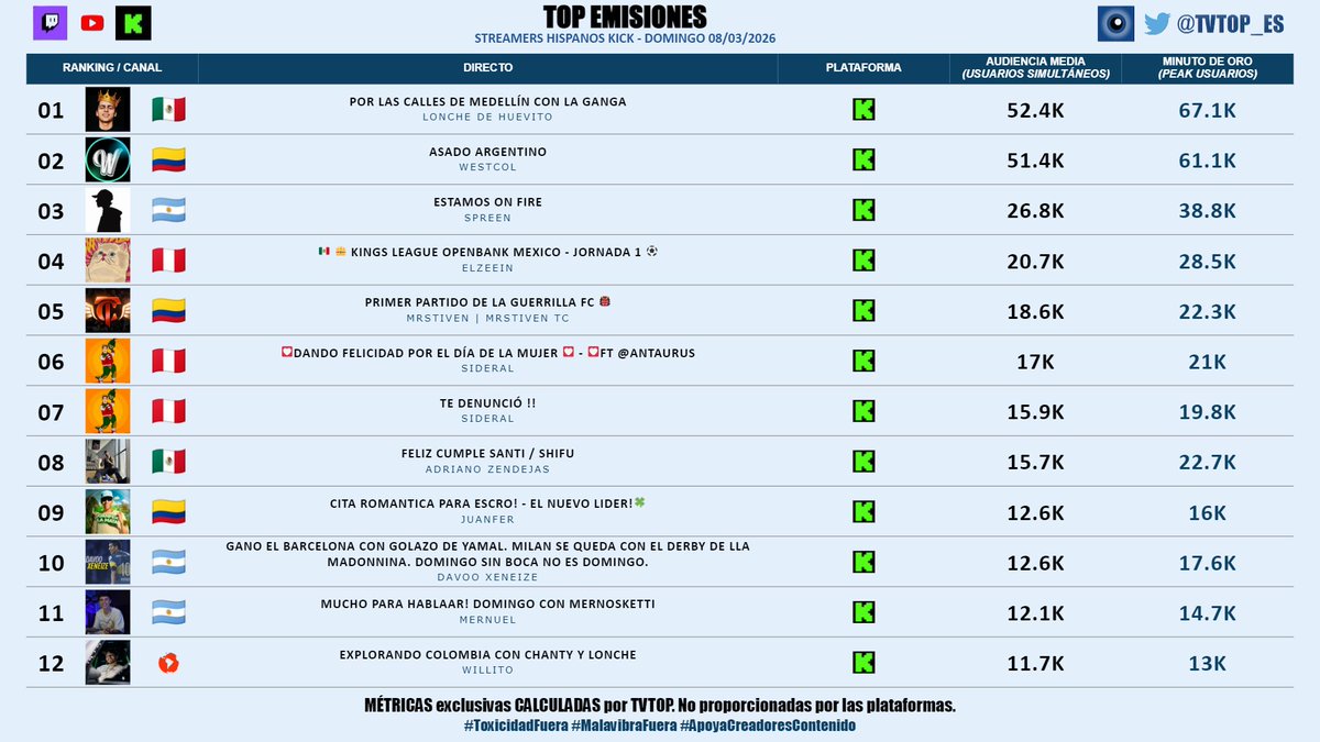 TVTOP España tweet media