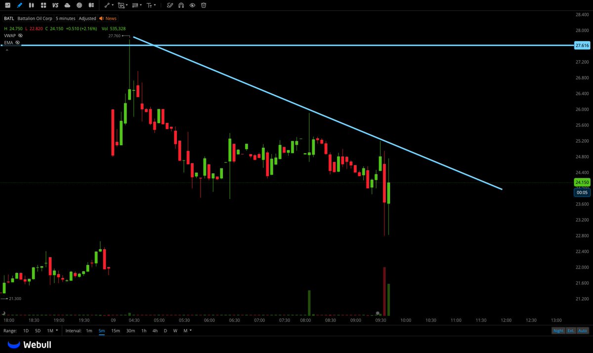 🐅hassytrades tweet media