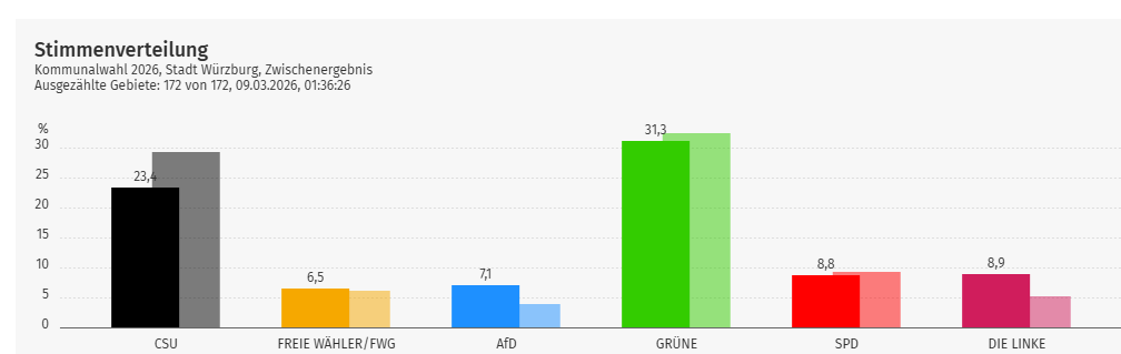 ShuffleBee tweet media