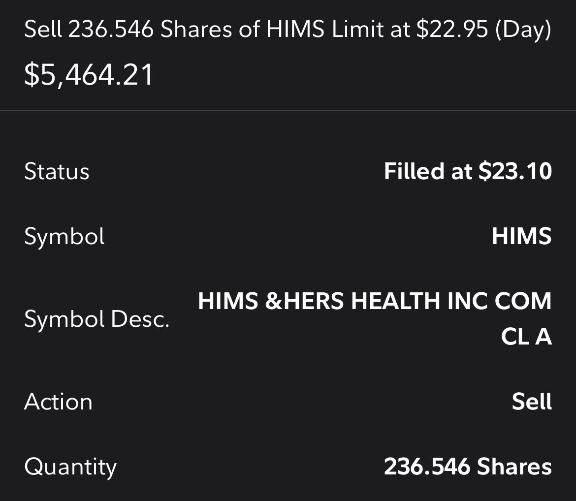 Trading_Dreams's tweet photo. Sold $hims on open today. +$1,464.22 or +36.6% https://t.co/pNZ1zlHI3W