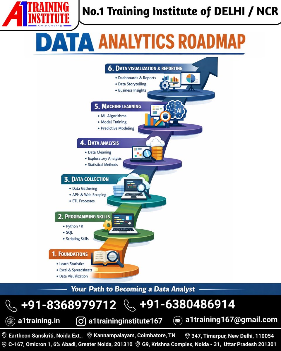 A1 Training Institute - Build India With Code & AI tweet media