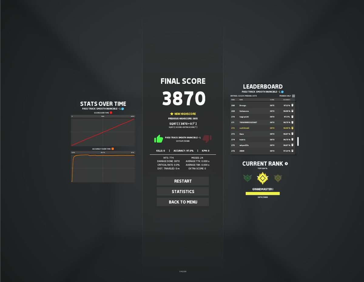 FUCK I WASN'T RECORDING THE VOD AND GOT GM!
<a href="/noAimHQ/">noAim</a> #Aimbeast