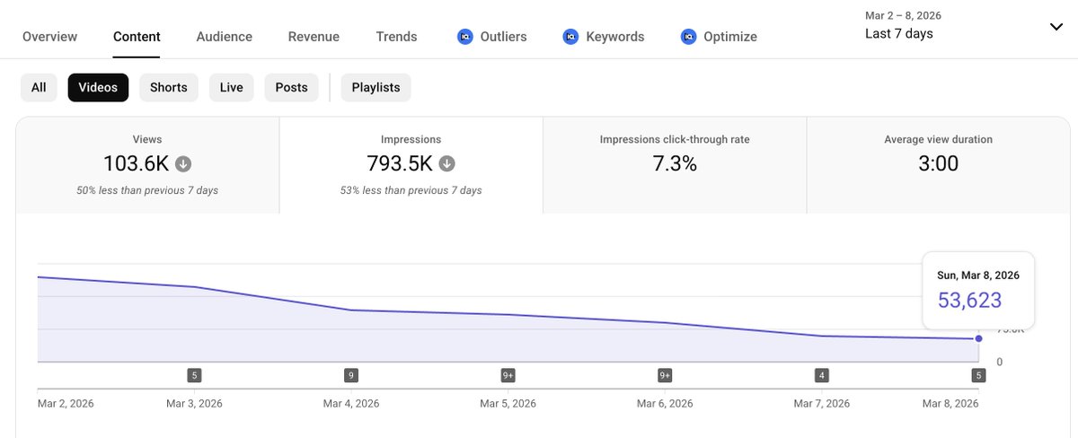 Gio Palermo / Iegorocks99 tweet media