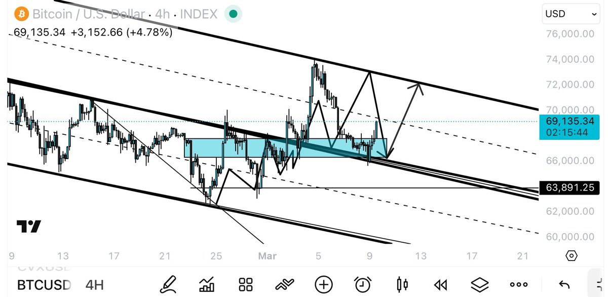 Crypto Ryan tweet media