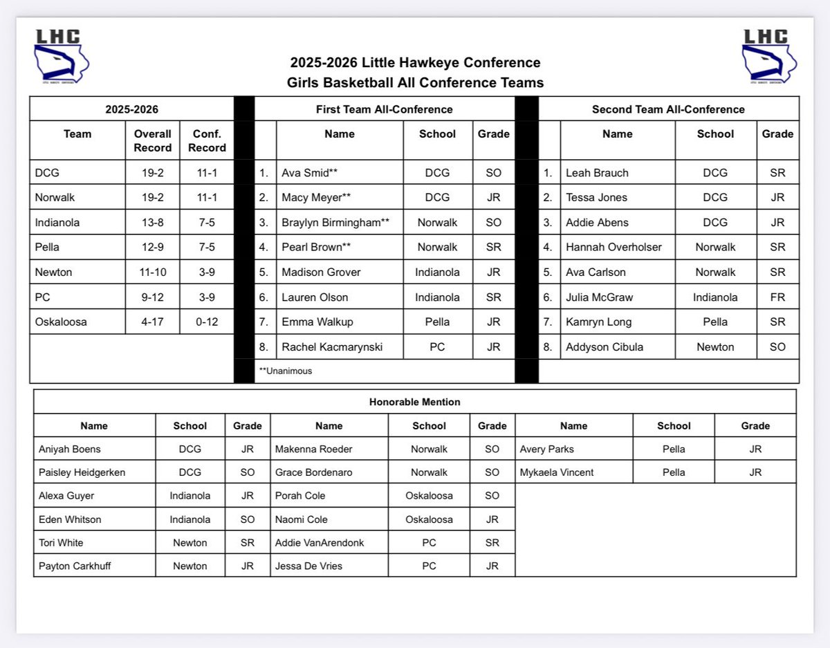 Pella Christian AD tweet media