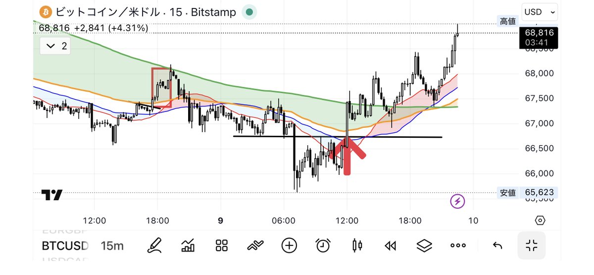 pine1093's tweet photo. ビットコイン https://t.co/lTt4XUNBi0