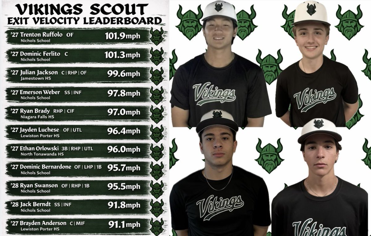 Vikings Baseball tweet media