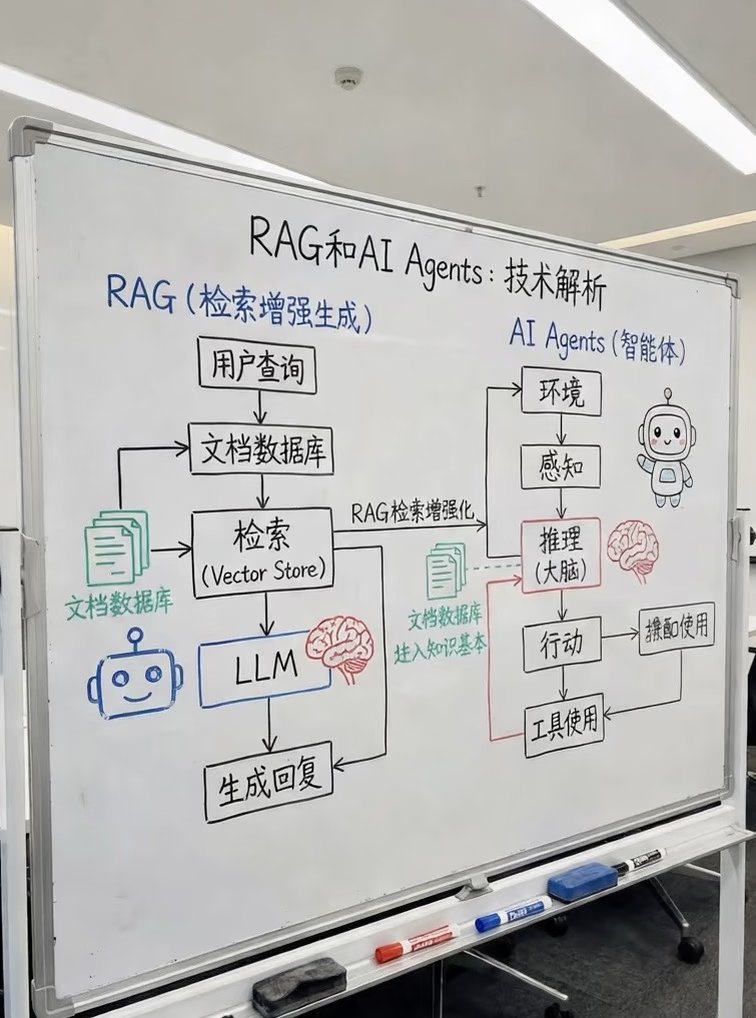 AI龙虾持续爆火，国内有人几天靠帮人装龙虾赚了72万。

其实就是信息差的问题，

当一个产品爆火，

不会用的就要想办法学，

那些会玩的就去收费帮不会玩的。。

如何“养龙虾”
1. 养龙虾需要一个“笼子”（电脑）
对应：使用AI需要硬件设备，比如电脑、手机，就像养龙虾需要笼子来提供环境。

2.