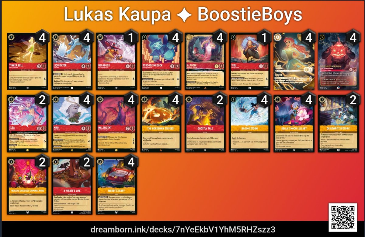 Lukas Kaupa tweet media